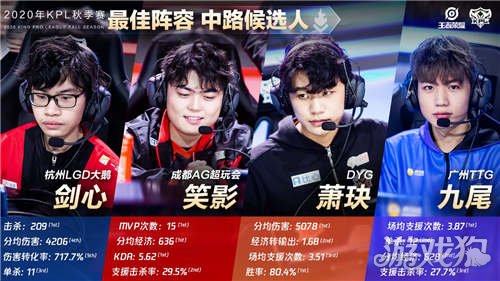 的生命力 的生命力